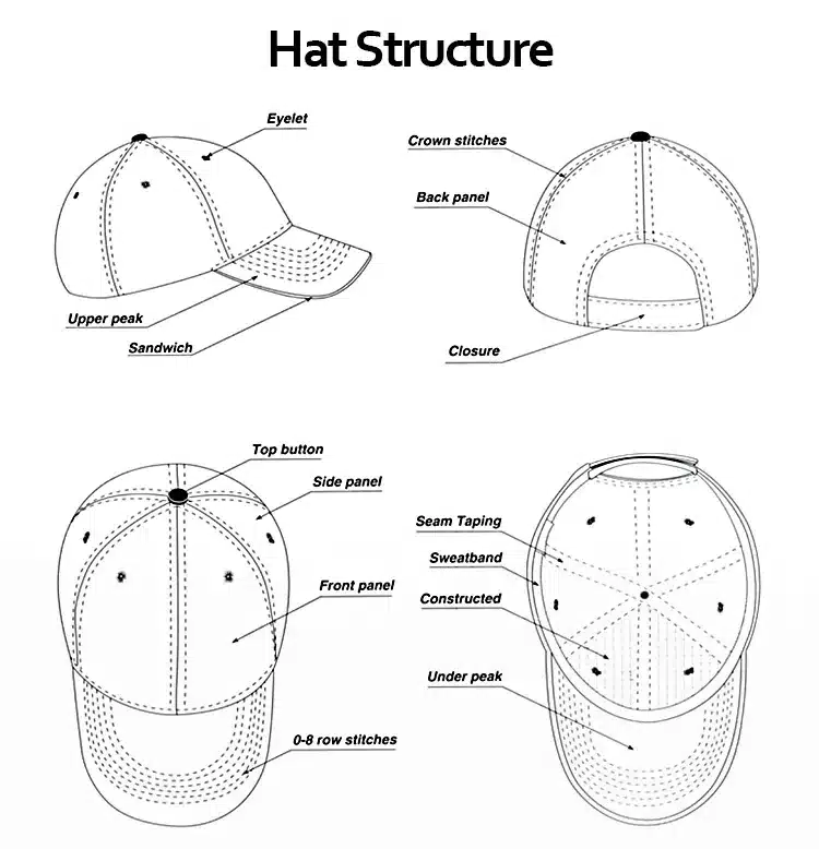 Diagram labeling common baseball cap construction parts
