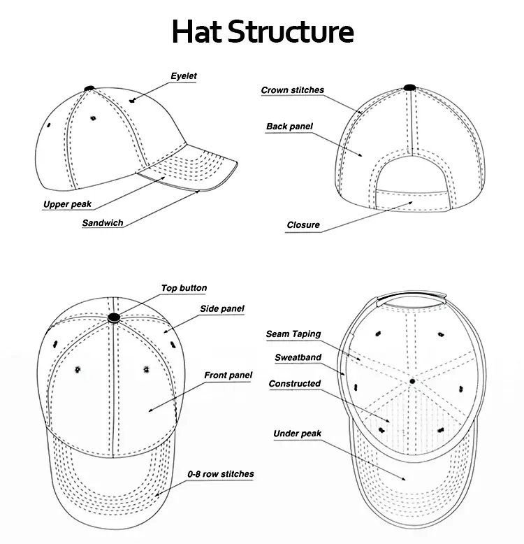 Diagram identifying crown panels, visor and closure on a baseball cap